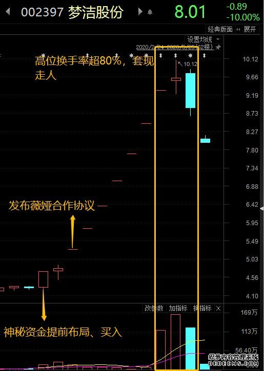 剛剛，薇婭