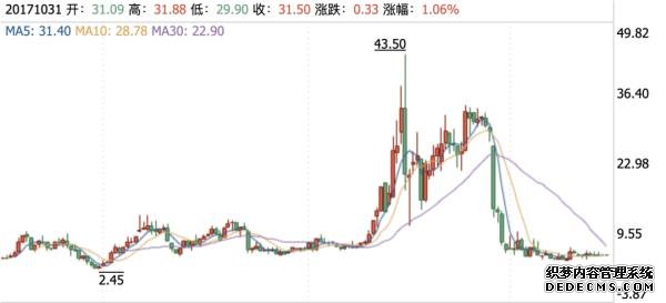 立案調(diào)查！董事長(zhǎng)被罰沒5個(gè)億，還被終身“拉黑”！操縱自家股票，證監(jiān)會(huì)重拳出擊！