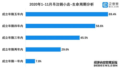 百萬(wàn)家倒閉，小店“熬冬”
